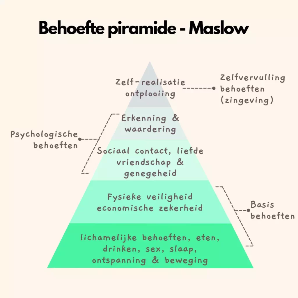 maslow-piramide - Healthy Crew