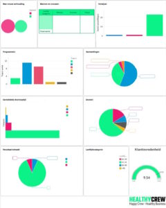 Management rapportage Healthy Crew